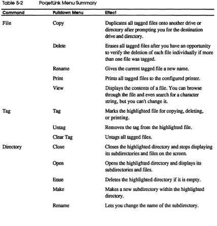 Table 5-2 Command 