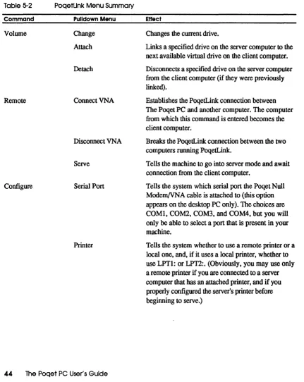 Table 5-2 PoqetUnk Menu Summary 