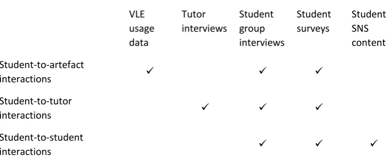 Table 1: Research question and data collection methods  