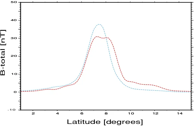 Fig. 4. Magnetic ﬁeld maps computed from (a) model L and (b) model M at an altitude of 20 km