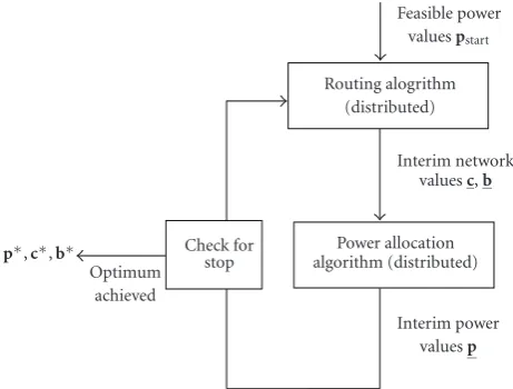 Figure 1: RPCD Algorithm.