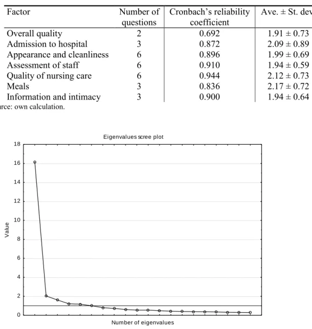 Table 1. Reliability and descriptive analysis of quality dimension 