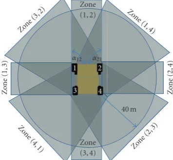 Figure 5: Eight zone deﬁnitions deﬁned by coordinate radio pairs.Ambiguous positions resulting from bilateration will never be in thesame zone.