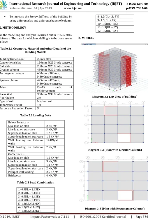 Table 2.1 Geometry, Material and other Details of the Building Models 
