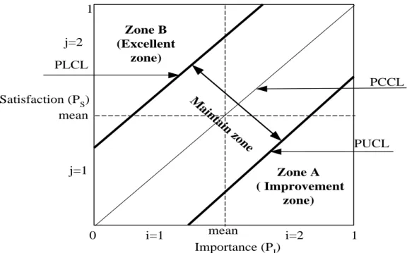 Figure 2: Performance Control Matrix 