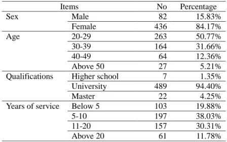 Table 2: Demographics of sample 