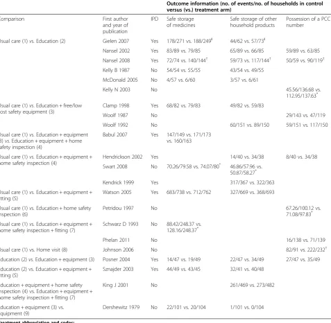 Table 1 Summary of the available evidence