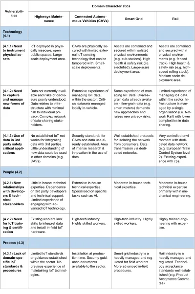 Table 1. Comparison with related domains 