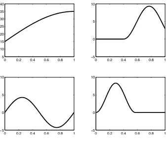 Figure 2: A graphical illustration of the coeﬃcient functions β i i = 1, . . . , 4 (from left to right, top to