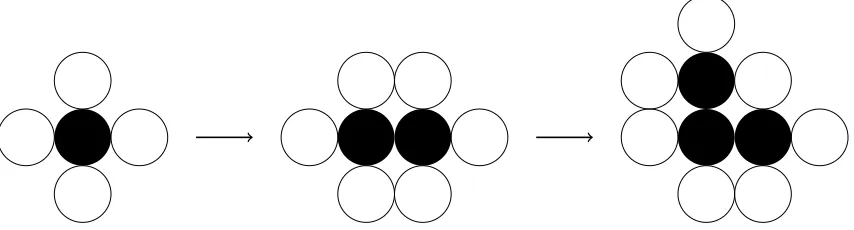 Figure 2.1: Possible ﬁrst steps of the Eden model. The black cells indicate occupiedsites and the white ones are the possible growth sites, which are picked with equalprobability among them.