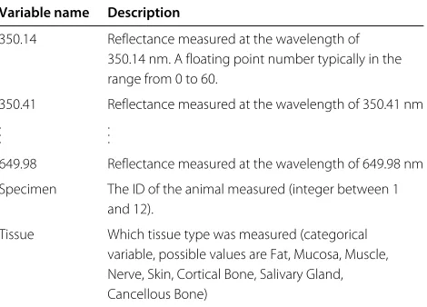 Table 1 A description of the columns in the data