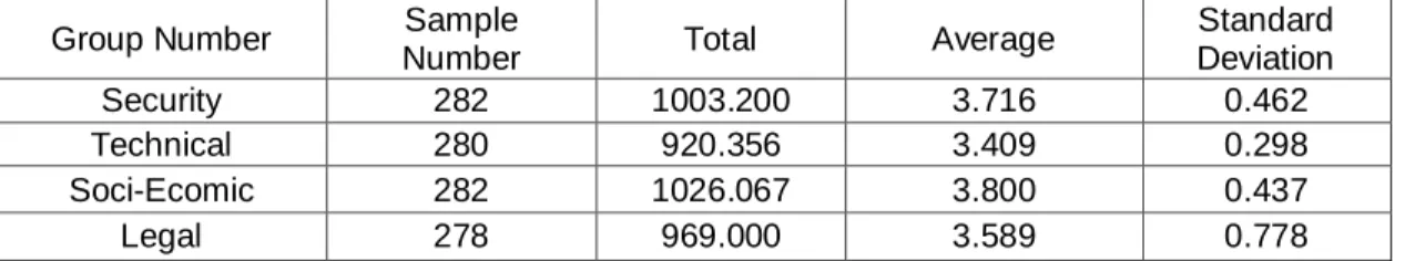 Table 1: table of statistic features of studied main indices 