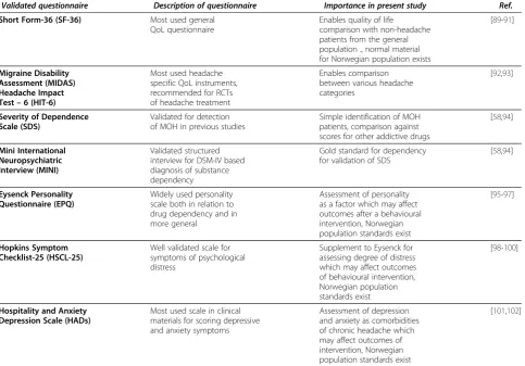 Table 2 Validated questionnaires used for additional outcomes with comments regarding relevance for present studyand references to the literature list