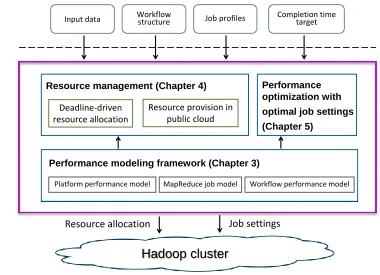 Figure 1.1: Overview of the dissertation