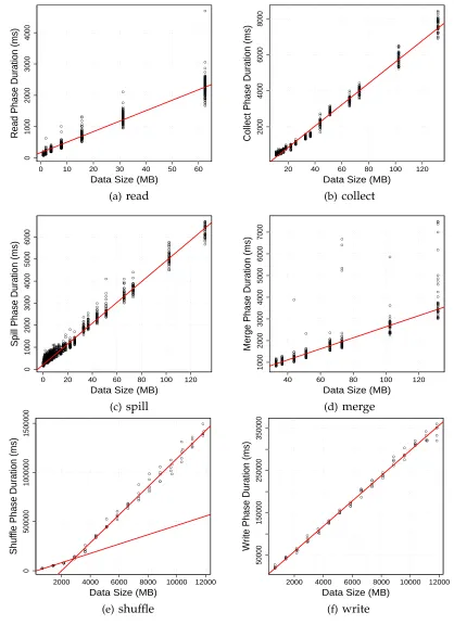 Figure 3.4: Benchmark results.