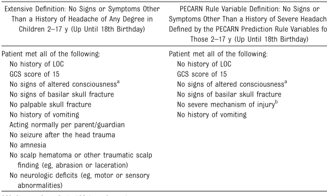 TABLE 1 Deﬁnitions of Isolated Headache