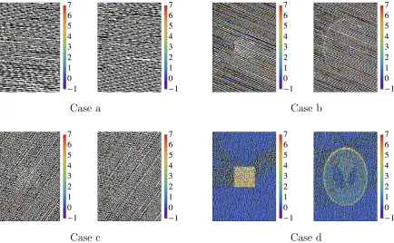 Figure 7.5: Reconstruction without regularization, with noise level W0 = 1.6 × 105in experiment 1.