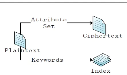 Figure 1, which involves the following participants. 