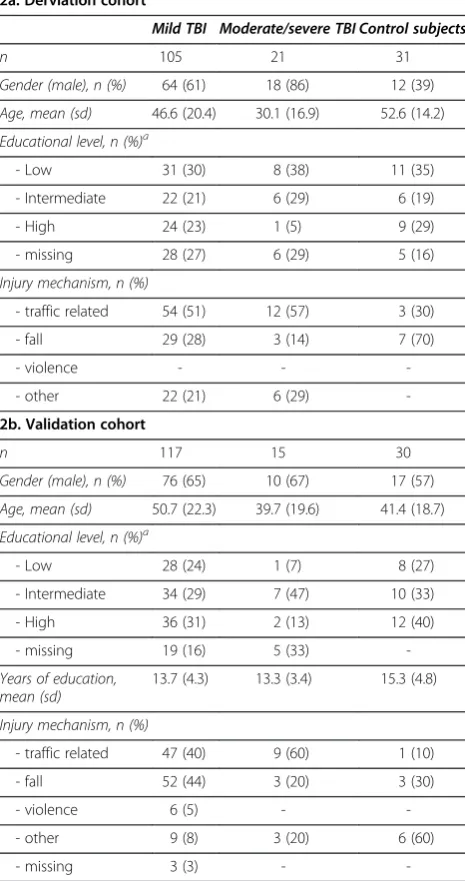 Table 2 Participant characteristics