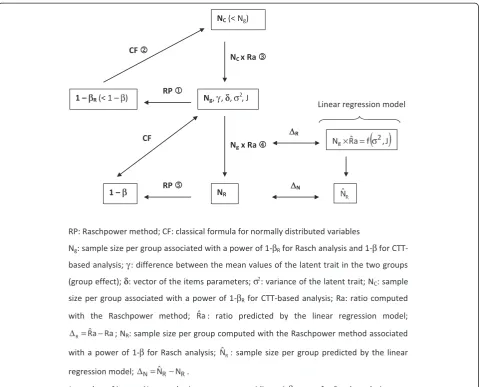 Table 1 Parameters estimates of the linear regressionmodel explaining the ratio provided by the Raschpowermethod