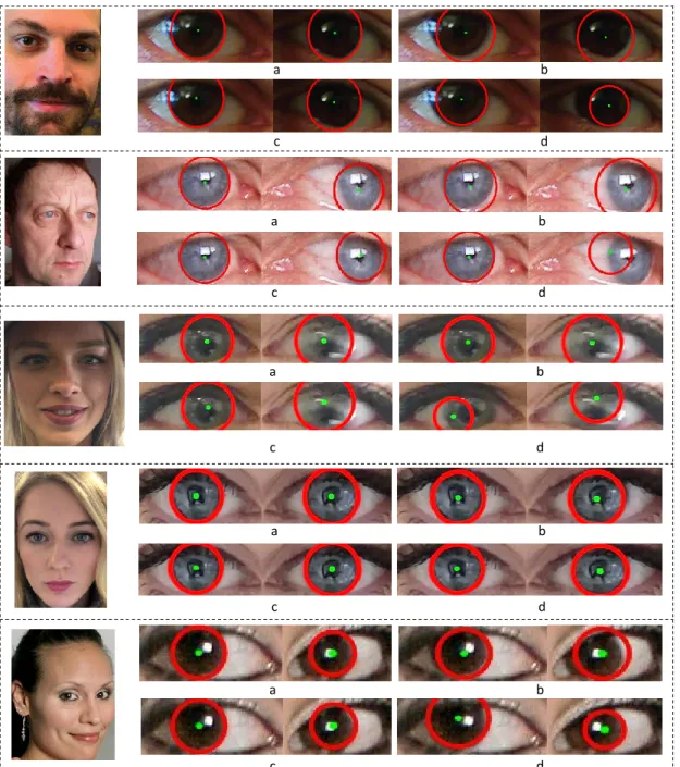 Figure 5: Qualitative evaluation. For each image we show the results of (a) REG-MR-G , (b) REG-M-G , (c) REG-AR-G , and (d) HC .
