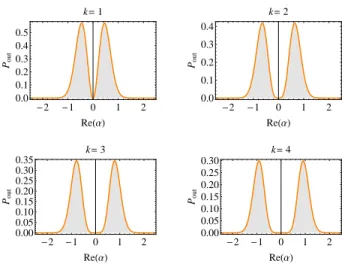 FIG. 4: (Color online) The figures show the output P func- func-tion of a k-click subtracfunc-tion process for N = 16 on-off diodes with a quantum efficiency η = 0.8