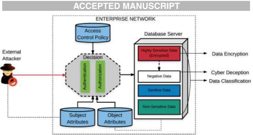 Fig. 9. Papers pertaining to each category in Preventive countermeasures 
