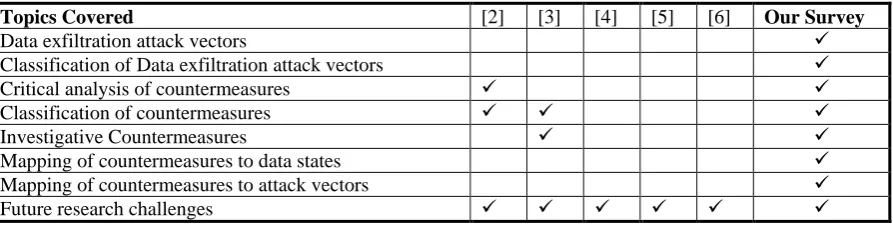 Table 3. Database sources 