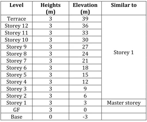 Table -1: Heights and Elevation of Storey