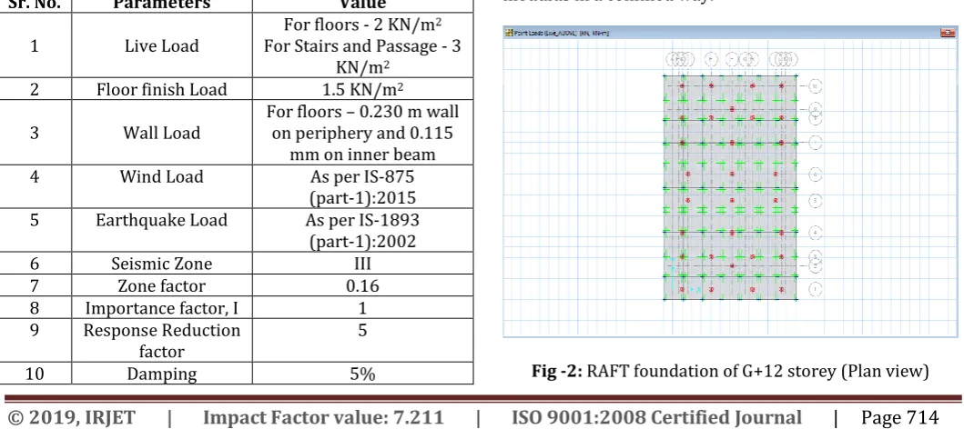 Fig -2: RAFT foundation of G+12 storey (Plan view) 