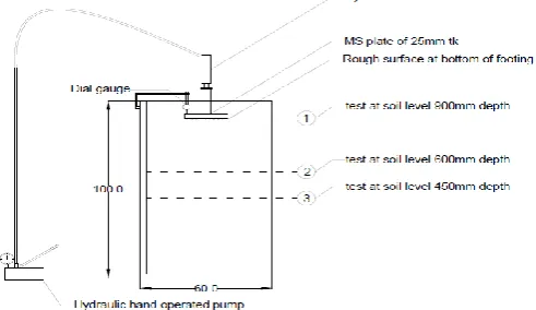 Fig 1-Model footing 