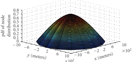 Figure 3: Random Waypoint spatial distribution in CellularNetworks.