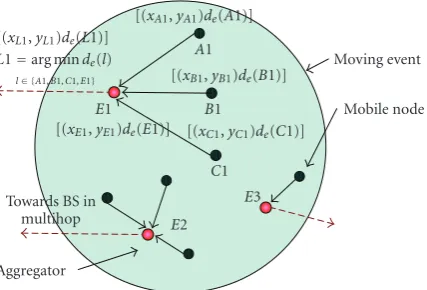 Figure 4: Steps in aggregation in DVD.