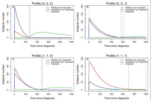 Figure 4 Number of subjects in the three possible groups.the last imperfect pair’s creation