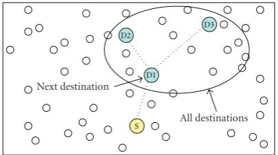 Figure 4: Multicast message used by LBM-MST algorithm.