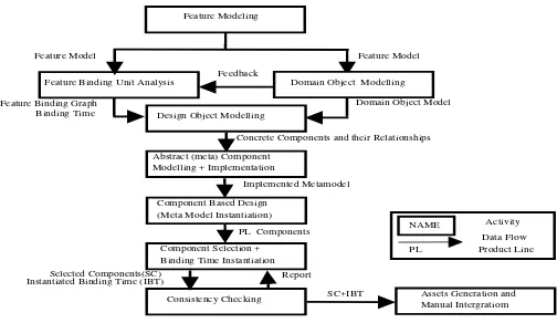 Figure 3: Feature binding unit identification from EduPL fea-ture model