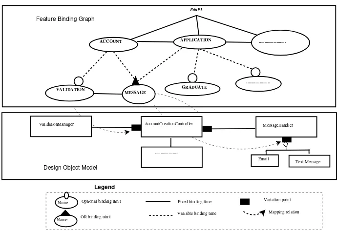 Figure 5: Metamodel of EduPL component architecture