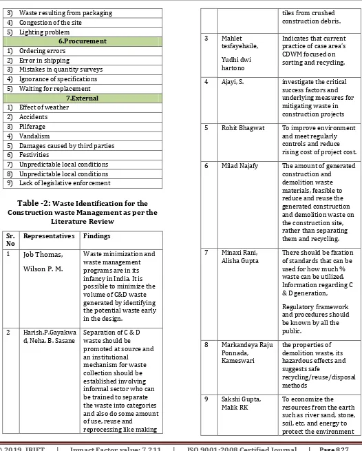 Table -2: Waste Identification for the Construction waste Management as per the Literature Review 