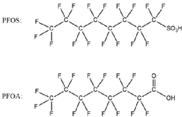 Figure 2: Chemical Structures of PFOS and PFOA 
