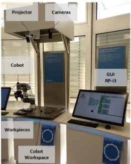 Fig. 2: Integrated flexible manufacturing demonstrator