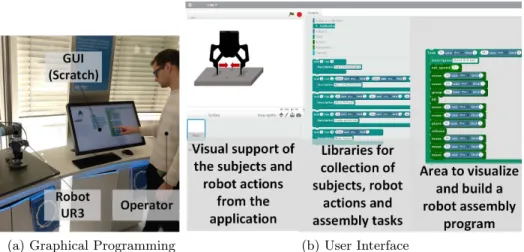Fig. 3: Programming of an assembly task using the graphical interface RP-i3 and universal robot UR3