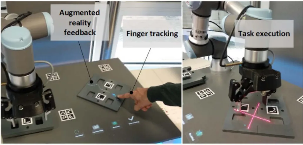 Fig. 4: Augmented Reality interface for gesture based programming. The user specifies the details of a given action through pointing gestures on the  work-pieces (left)