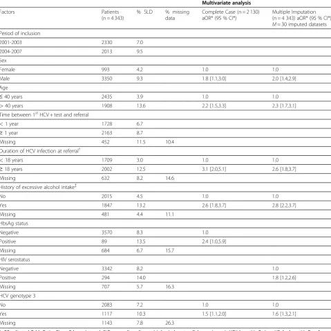 Table 1 Multivariate logistic regression of factors associated with severe liver disease