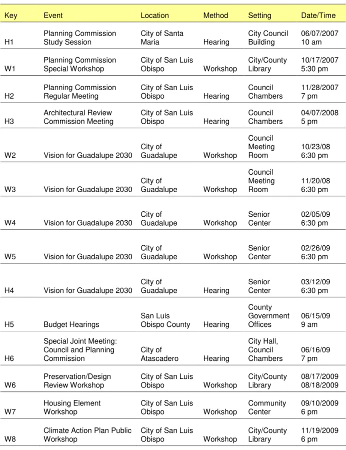 Table 2 Case studies
