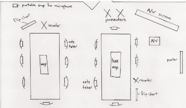 Figure 9. Roundtable setup. 