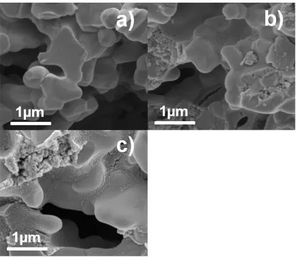 Table 4.2: Specific surface areas of Ce0.7Sr0.3VO3.85-YSZ composites fabricated at 973 K, before and after reduction