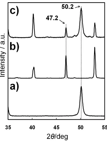 Figure 3.4: XRD patterns of a) YSZ, b) reduced Na0.8WO3-δ, and c) mixed Na0.8WO3-δ with YSZ reduced at 1023K under humidified (3% H2O) H2