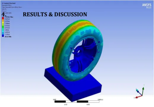 Fig – 3: Total deformation Analysis of spare wheel (17500N).  