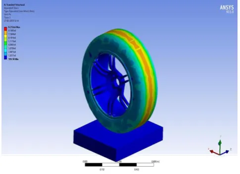 Fig – 5: Total deformation Analysis of spare wheel (12500N).  