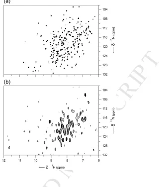 Fig. 4. (a) Solution-state TROSYACCEPTED36-HSQC NMR spectrum of hCA II and (b) 1H-